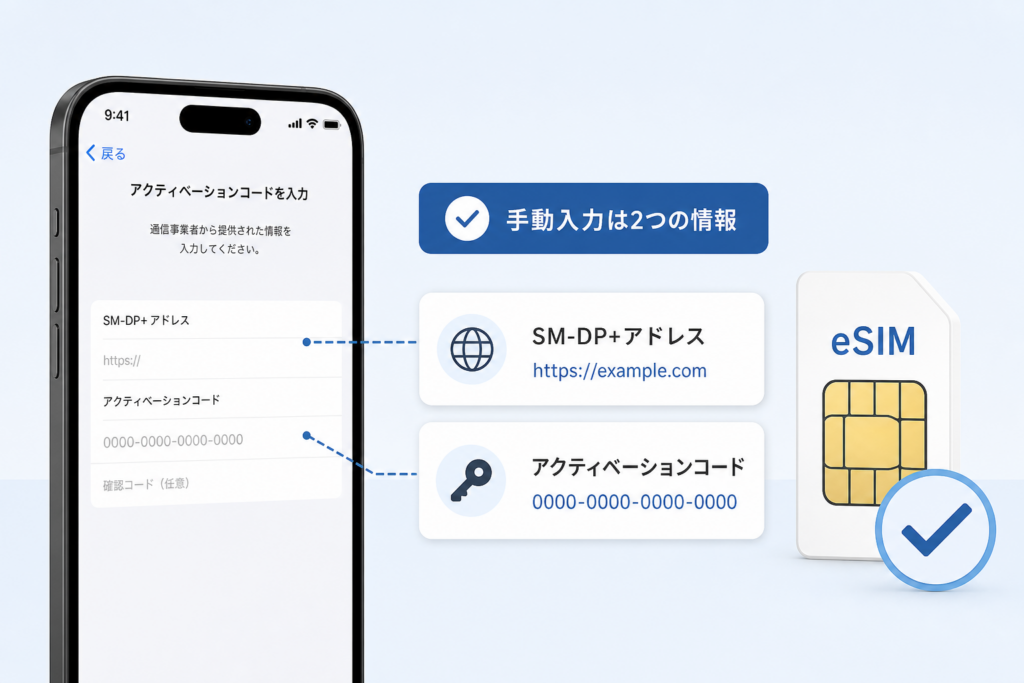 SM-DP+アドレスとアクティベーションコードの手動入力方法