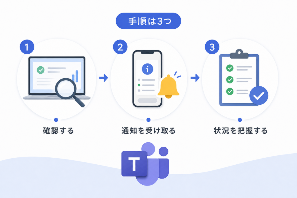 Teamsの障害情報をリアルタイムで確認する3つの手順