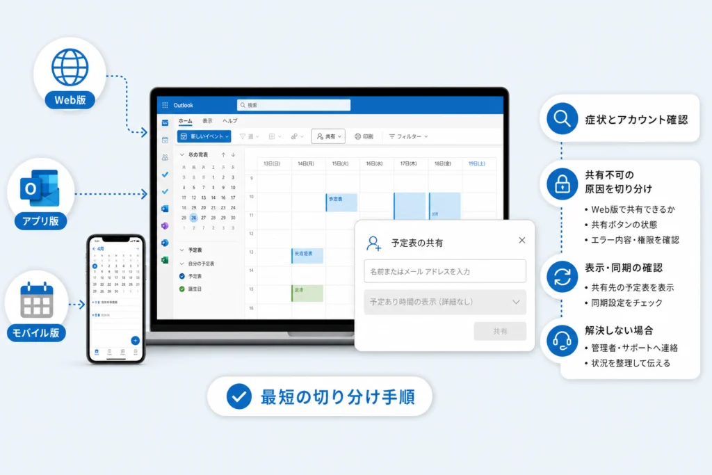 Web版でも、同じ予定表を共有できない？
