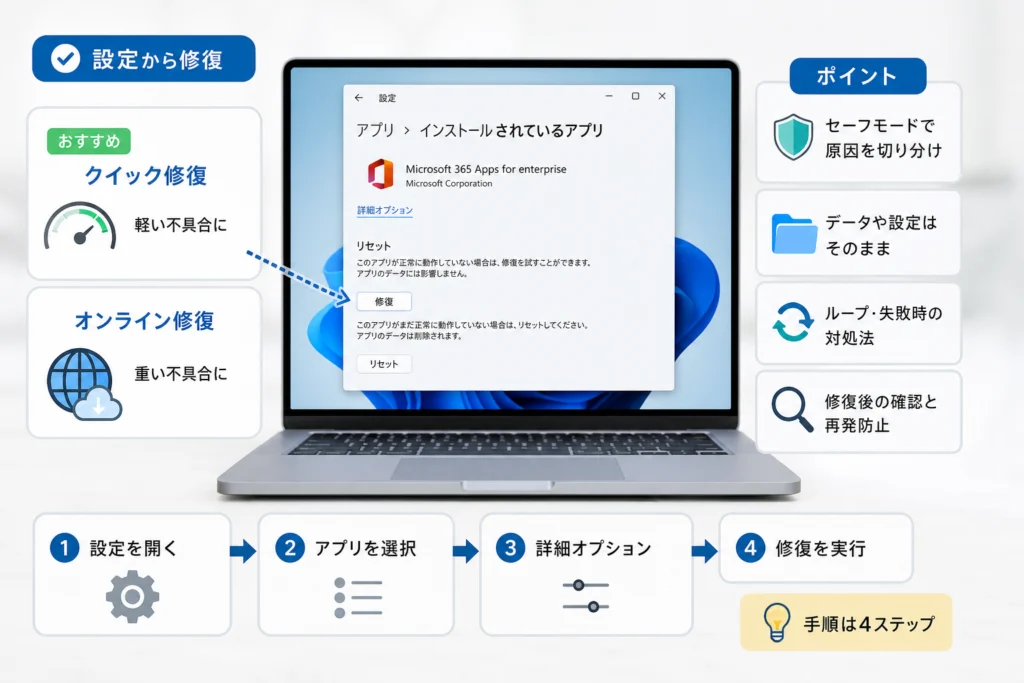 Windows 11の設定からOfficeをどう修復する？