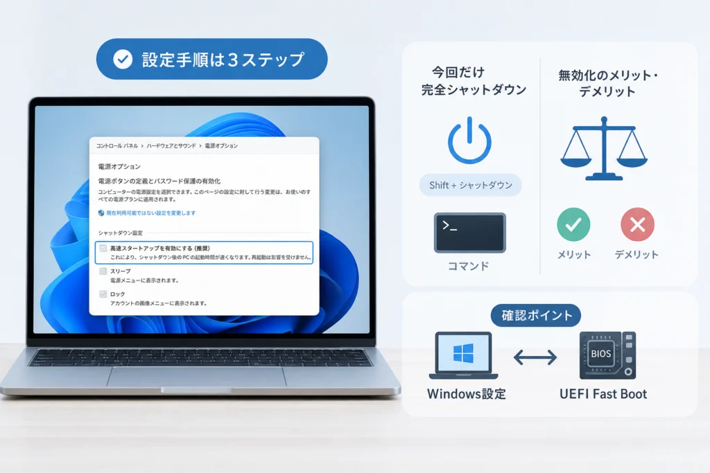 Windowsの高速スタートアップとUEFI Fast Bootはどちらを確認する？