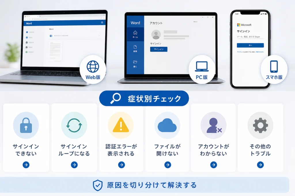 Wordにログインできないときの症状別チェック